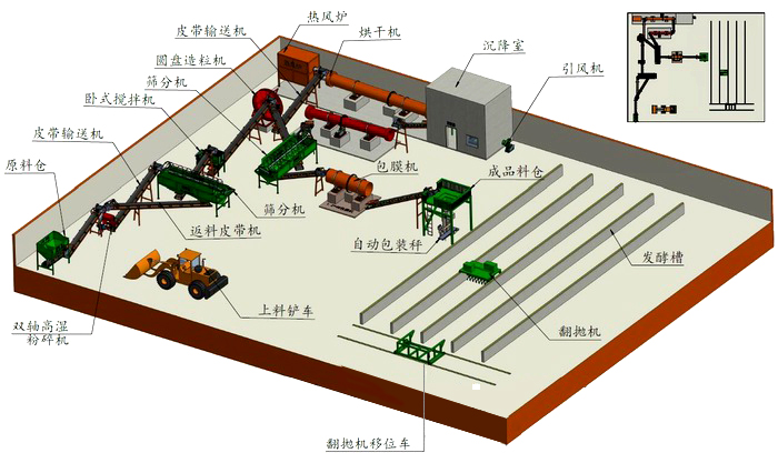 雞糞有機(jī)肥生產(chǎn)線